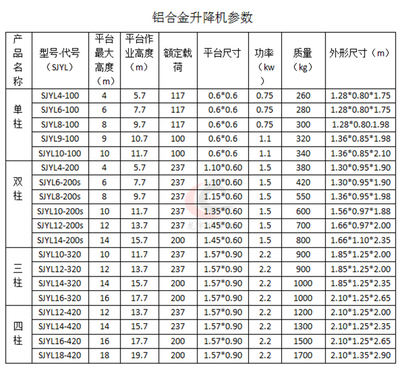 济南龙宇升降机械 升降机行业的品质标杆与服务典范